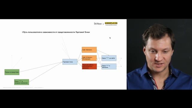 Customer Journey Map для повышение конверсии сайта смотреть онлайн
