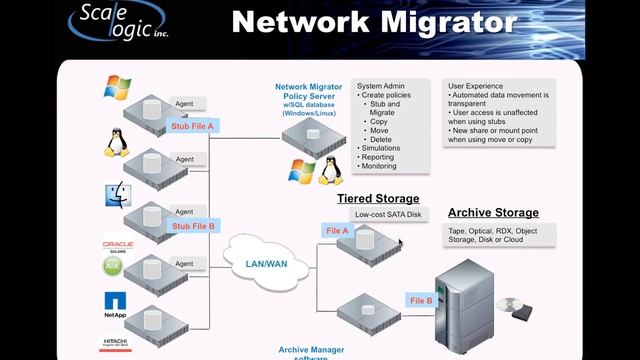 Archive Best Practices with QSTAR смотреть онлайн