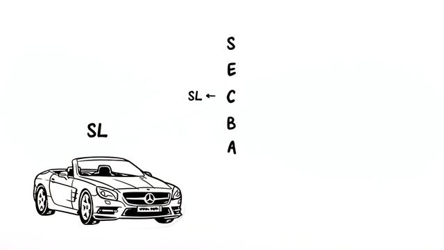 Die neuen Mercedes-Modellbezeichnungen einfach erklärt!// Mercedes-Fans.de смотреть онлайн