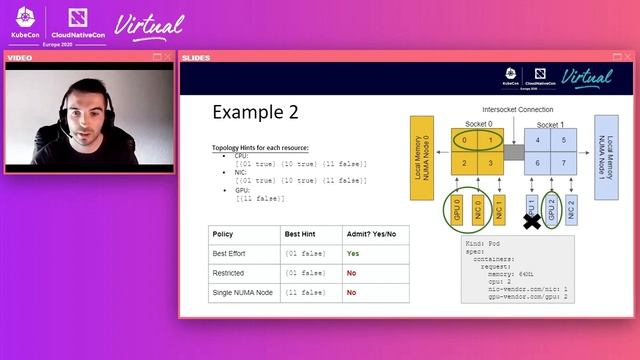 Optimized Resource Allocation in Kubernetes? Topology Manager is Here - Conor Nolan & Victor Pickar смотреть онлайн