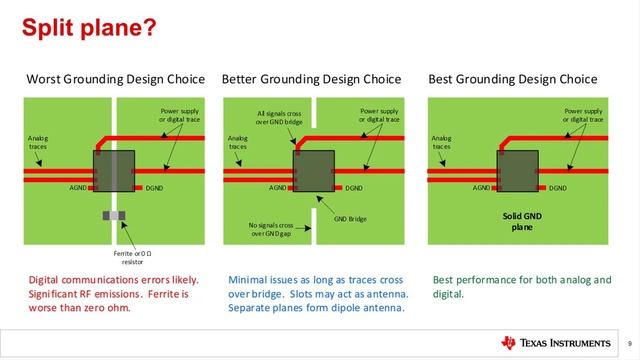 Crosstalk on PCB layouts смотреть онлайн
