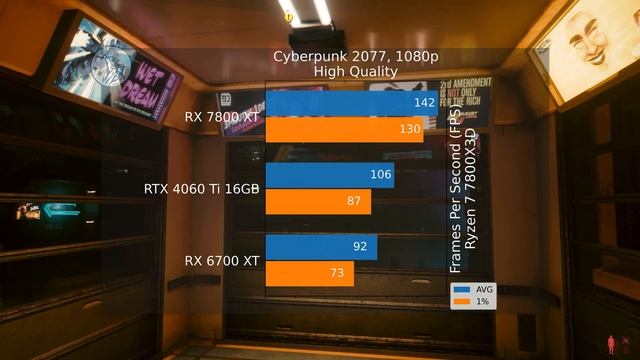 RX 6700 XT vs RTX 4060 Ti 16GB vs RX 7800 XT - Test in 8 Games смотреть онлайн