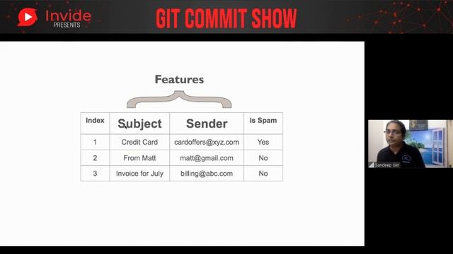 ML building blocks | Getting started with machine learning, a masterclass at Git Commit Show смотреть онлайн