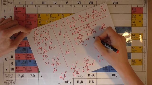 Окислители и восстановители в ОВР смотреть онлайн