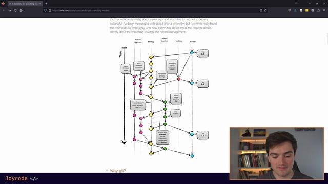GIT FLOW: la PIRE ERREUR pour gérer votre code ! смотреть онлайн
