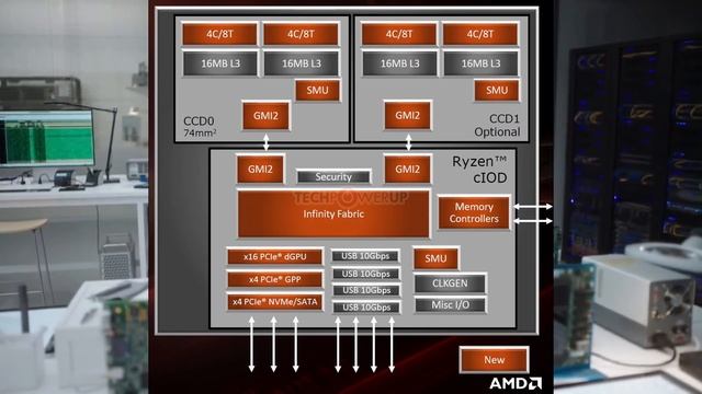 Процессоры Nvidia уже почти готовы, AMD Ryzen и Intel будут больше не нужны. Спасибо Apple M1 за эт смотреть онлайн