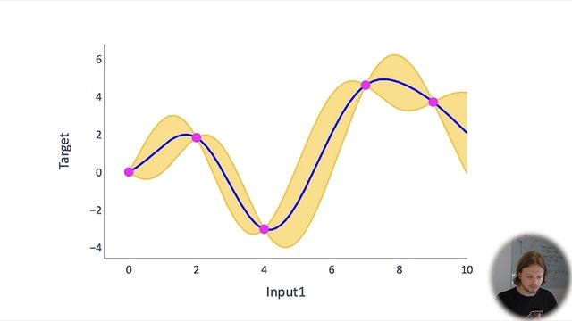 Bayesian Optimization (Bayes Opt): Easy explanation of popular hyperparameter tuning method смотреть онлайн