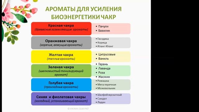 Как повысить свою жизненную энергию используя эфирные масла? Как поднять настроение себе? смотреть онлайн