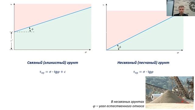 МГ. 1-6. Прочность грунта