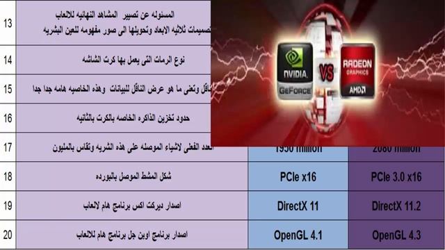 GeForce GTX 460 SE 1GB vs Radeon R7 260X 2G (لاب توب) مقارنه بين كروت الشاشة كمبيوتر و смотреть онлайн