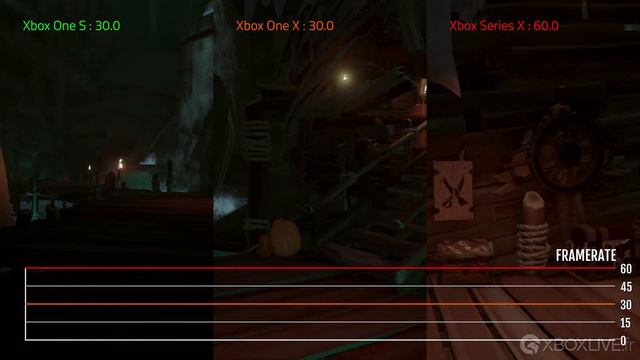 TECH 4K Xbox One S / One X / Series X - Sea of Thieves | Comparaison framerate et graphismes смотреть онлайн