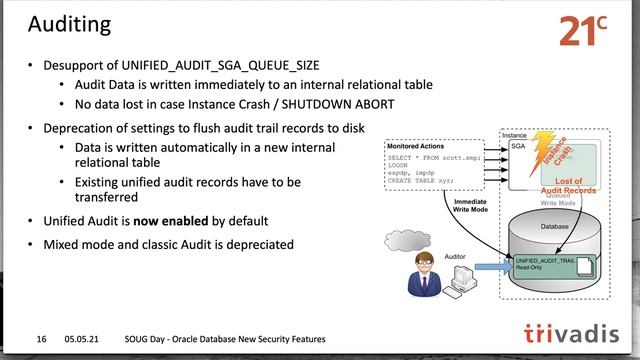 Oracle Database Security 19c21c new Feature by Stefan Oehrli смотреть онлайн