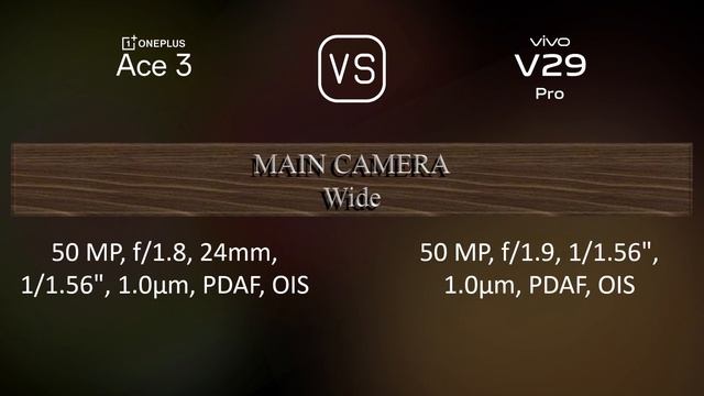 OnePlus Ace 3 vs. vivo V29 Pro: A Comparison of Specifications смотреть онлайн