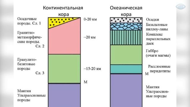 Ученые НАПУГАНЫ Новой Подводной Находкой, Которая Может Изменить Всё! смотреть онлайн
