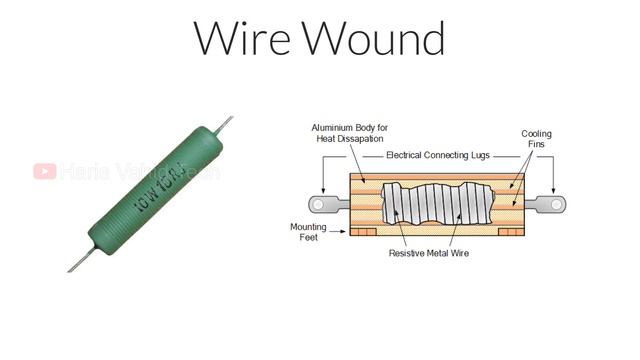 Basic Electronics & Engineering Workshop | Part 1 Resistors. смотреть онлайн