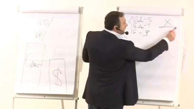 Школа бизнеса. Как мотивировать генерального директора. смотреть онлайн