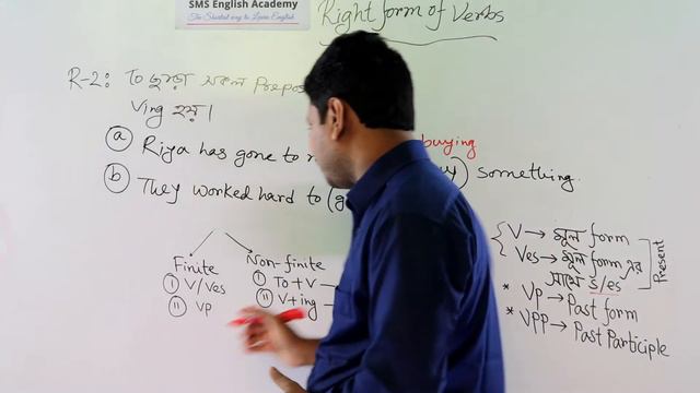 Right Form of verb in English Grammar - Finite- Non finite/ Part-02:Verb Correction Basic Rules смотреть онлайн