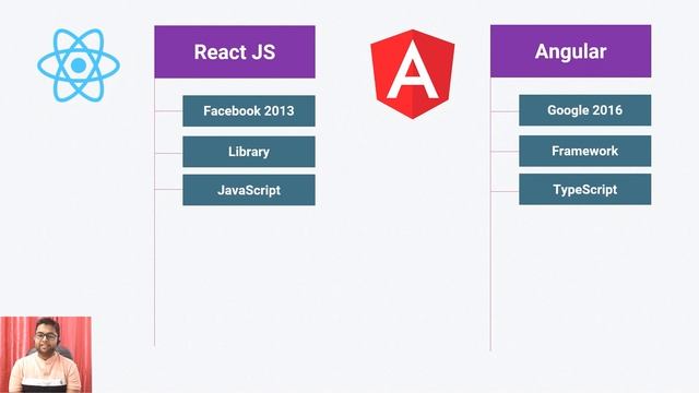 React or Angular which one to choose? Angular vs React ? ? смотреть онлайн