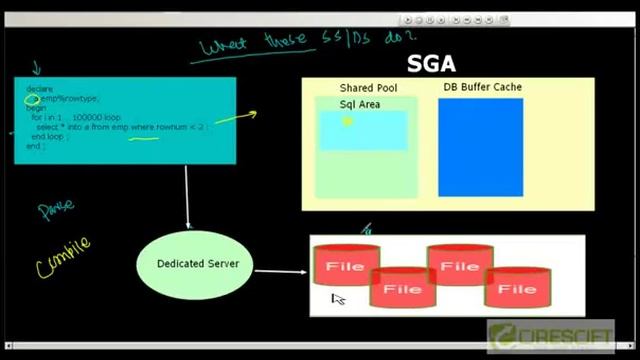 SCPT 19 : Server Processes смотреть онлайн