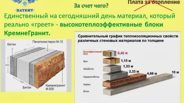 КРЕМНЕГРАНИТ Проект Тёплый дом и доходный бизнес смотреть онлайн