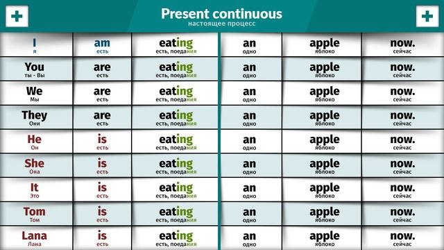 Все о Грамматике Английского языка. смотреть онлайн