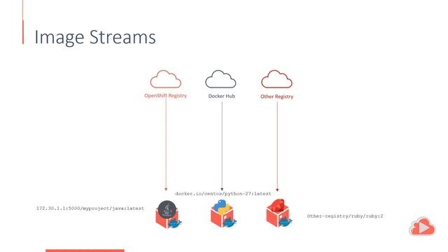 OpenShift for Beginners - CI/CD & DevOps - Builds and Build Triggers смотреть онлайн