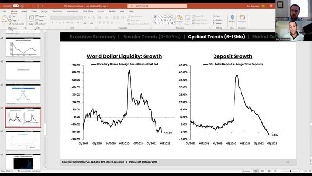 Q4 2022 Outlook with Eric Basmajian смотреть онлайн