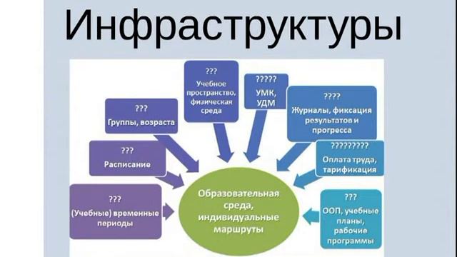 Индивидуализация образования Часть 3 смотреть онлайн