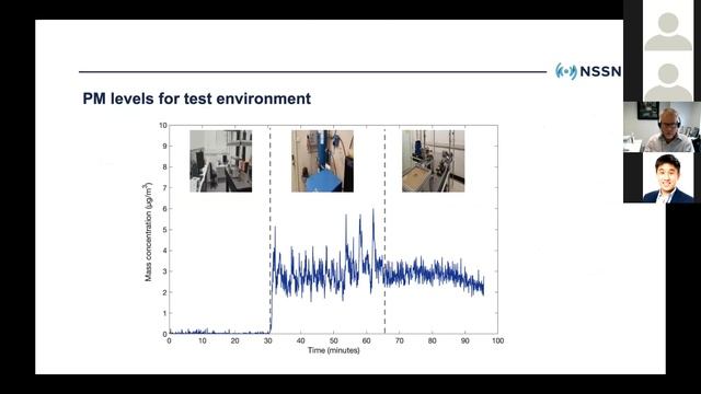 CAR Seminar Series: Photonic sensors for air quality: NSW Smart Sensing Network смотреть онлайн