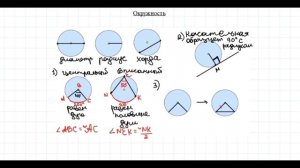 Как решать задачи с окружностью?| Геометрия ОГЭ