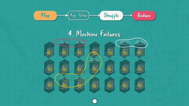 Map Reduce explained with example | System Design смотреть онлайн