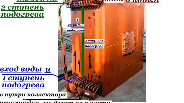 УСТРОЙСТВО СТАЛЬНОГО ЭКОНОМАЙЗЕРА смотреть онлайн