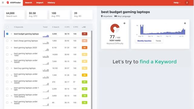 How to Find Low Competition Keywords with High Traffic смотреть онлайн