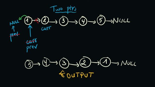 Reverse Linked List - Leetcode 206 - C Language смотреть онлайн