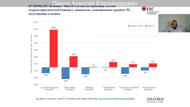 16 02 2022 Цикл №214 Атерогенные дислипидемии смотреть онлайн