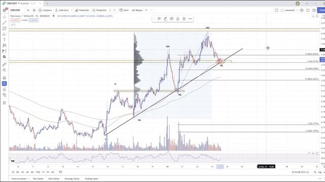 Рыночная структура. Как определять структуру рынка в трейдинге? Что такое H, L? смотреть онлайн