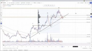 Рыночная структура. Как определять структуру рынка в трейдинге? Что такое H, L?