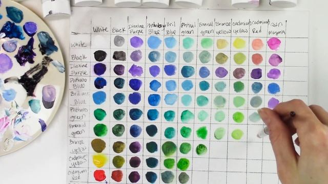 How To Mix Paint Colors & Get the Correct Color Every Time! - Painting Color Mixing Lesson смотреть онлайн