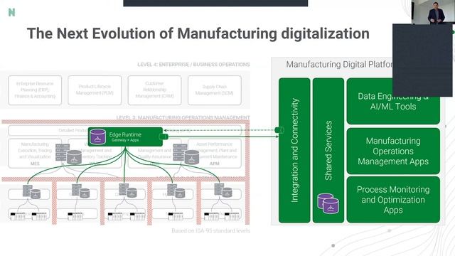 Ergin Tuganay | Role of Time Series Historian in Industry 4.0 | InfluxDays смотреть онлайн
