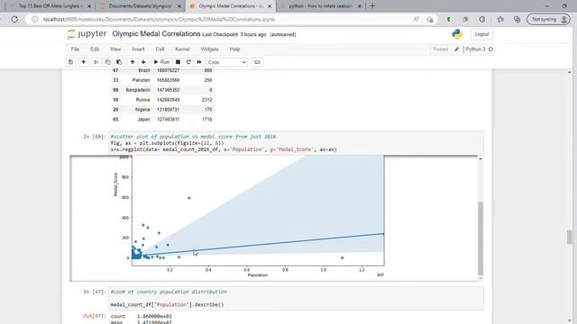 Olympic Medal Correlations Analysis using Python with Pandas and Seaborn смотреть онлайн