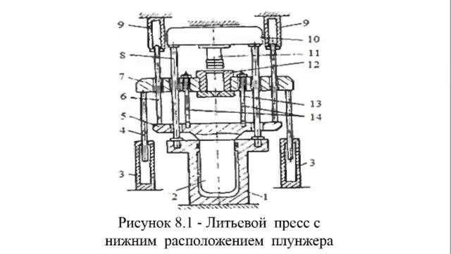 Лекция 8 смотреть онлайн