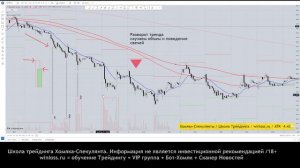Объемы в трейдинге. Определяем точку разворота тренда. Урок из Школы Трейдинга - #объемы