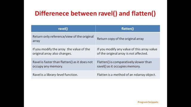 ravel() Function In NumPy смотреть онлайн