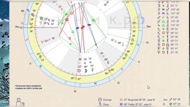 Как найти планету Венера в гороскопе. Как построить самостоятельно свой гороскоп рождения смотреть онлайн