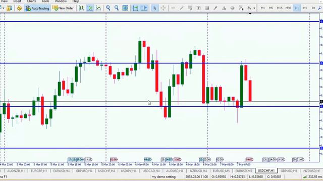 (RU) Daily Levels-Что это такое и как им пользоваться? смотреть онлайн