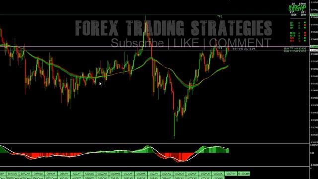 100 Pips Forex System - Profitable Forex System - Best Forex Trading System