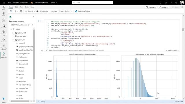 Build 2023: Models to outcomes with end-to-end data science workflows in Microsoft Fabric