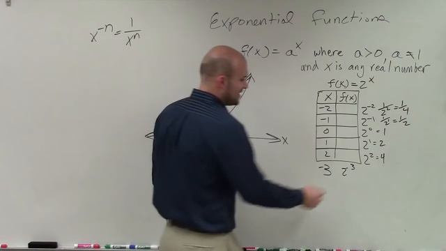 How to determine, domain range, and the asymptote for an exponential graph смотреть онлайн