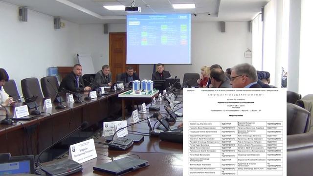 Отсутствие кворума.Срыв 40 сессии Славутичского городского совета 7 созыва. смотреть онлайн
