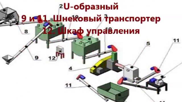 Производство сапропеле-витаминной кормовой добавки смотреть онлайн